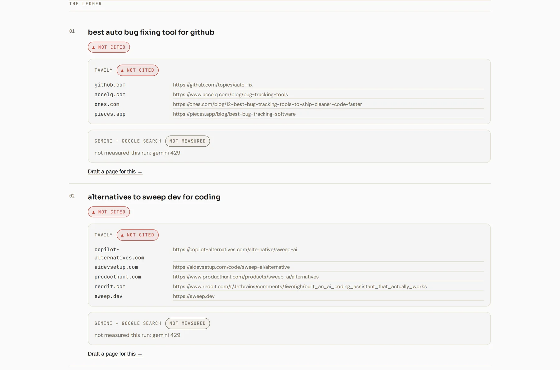 The citation ledger: each buyer question, each answer engine reported separately, and the URLs it cited instead.